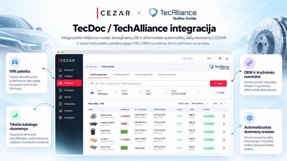 Integracija su TecDoc / TechAlliance aftermarket, OE automobilių dalių katalogų API