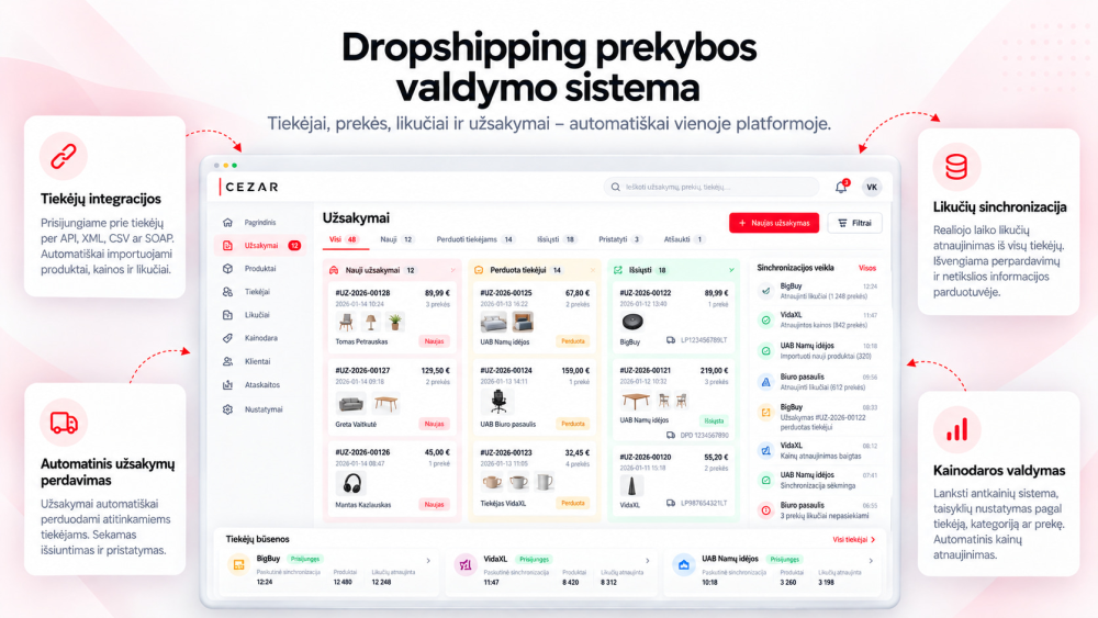 Dropshipping prekyba, verslo pradžia
