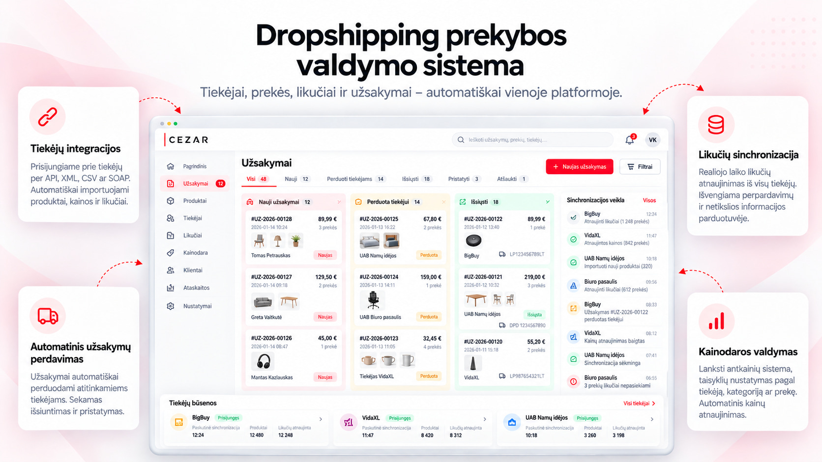 Dropshipping prekyba, verslo pradžia