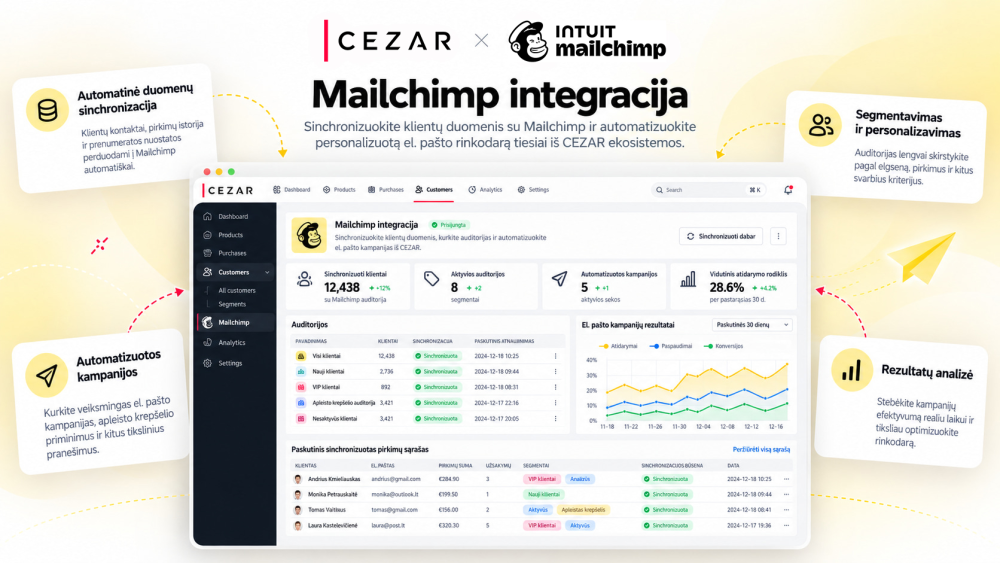 Integracija su Mailchimp skaitmeninės rinkodaros ir marketingo sistema