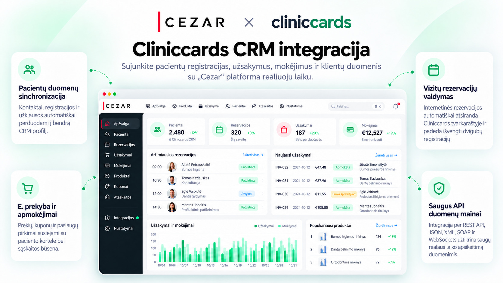Integracija su Cliniccards CRM sistema: klientų valdymo sistema (CRM)