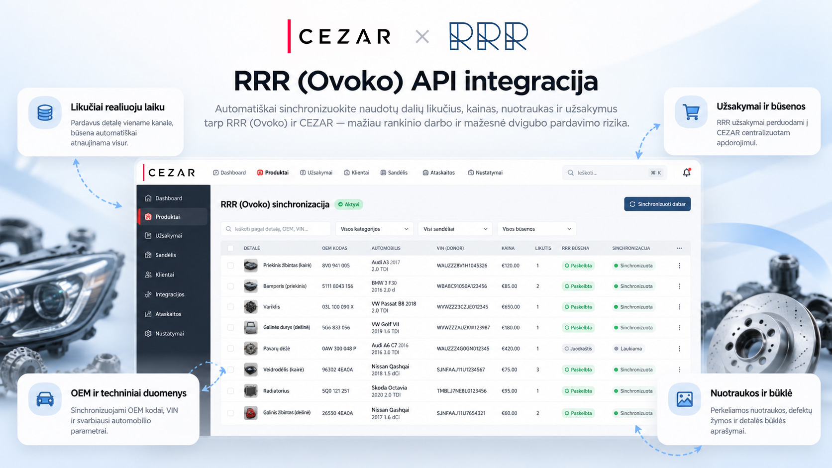 Integracija su RRR (Ovoko) API naudotų automobilių dalių sistema, sinchronizacija