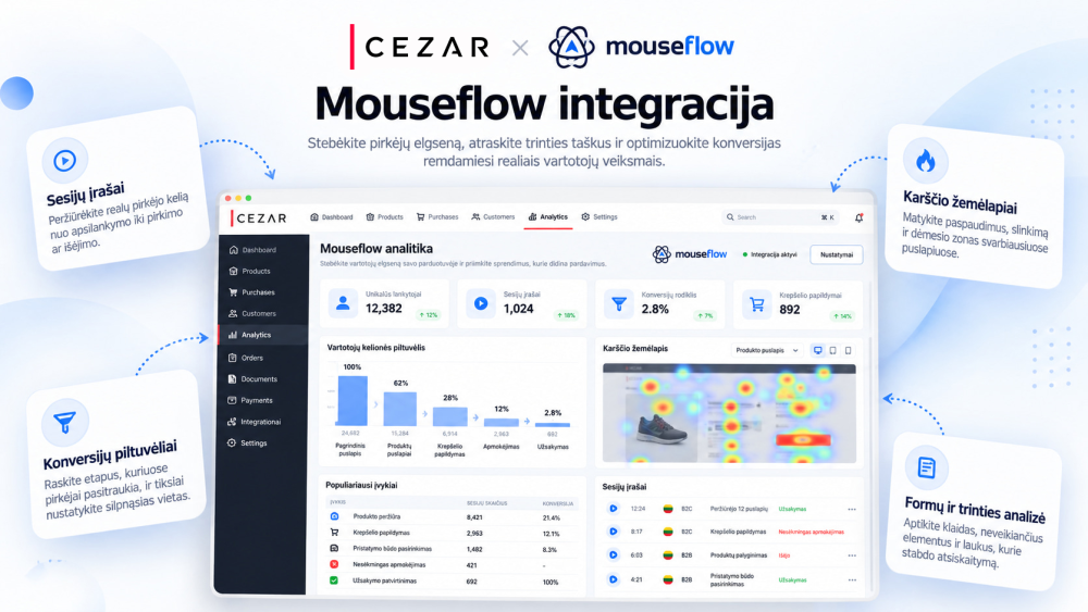 Integracija su Mouseflow pirkėjų elgesio ir patirties analizės sistema