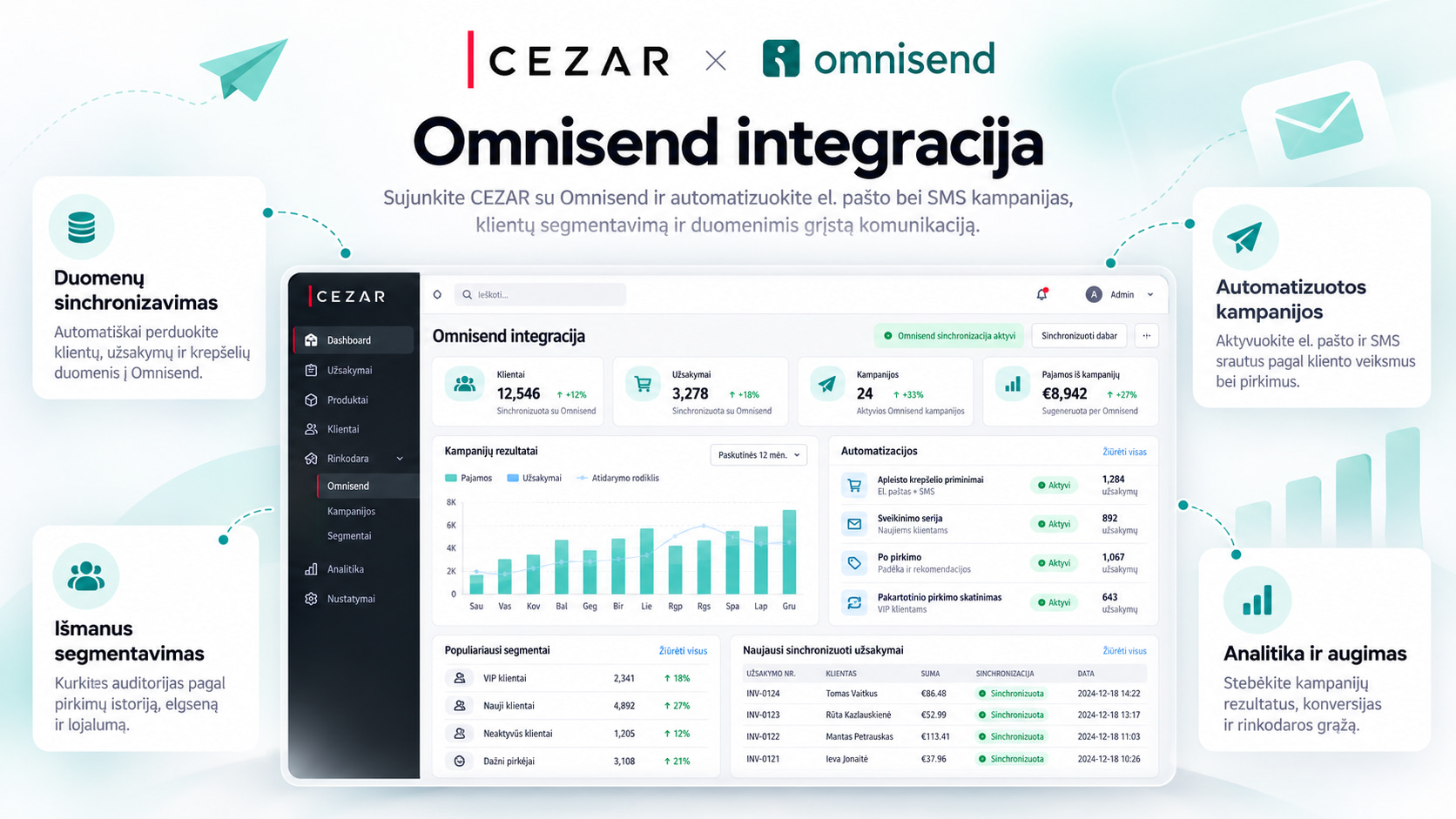 Integracija su Omnisend skaitmeninės rinkodaros ir marketingo sistema