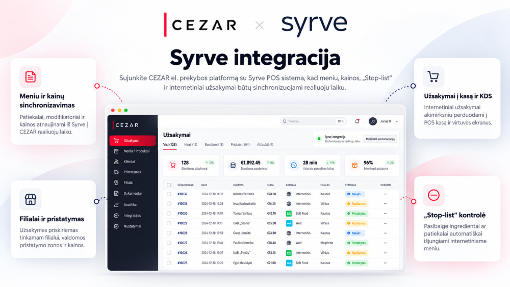 Integracija su Syrve restorano valdymo programine įranga, kasa