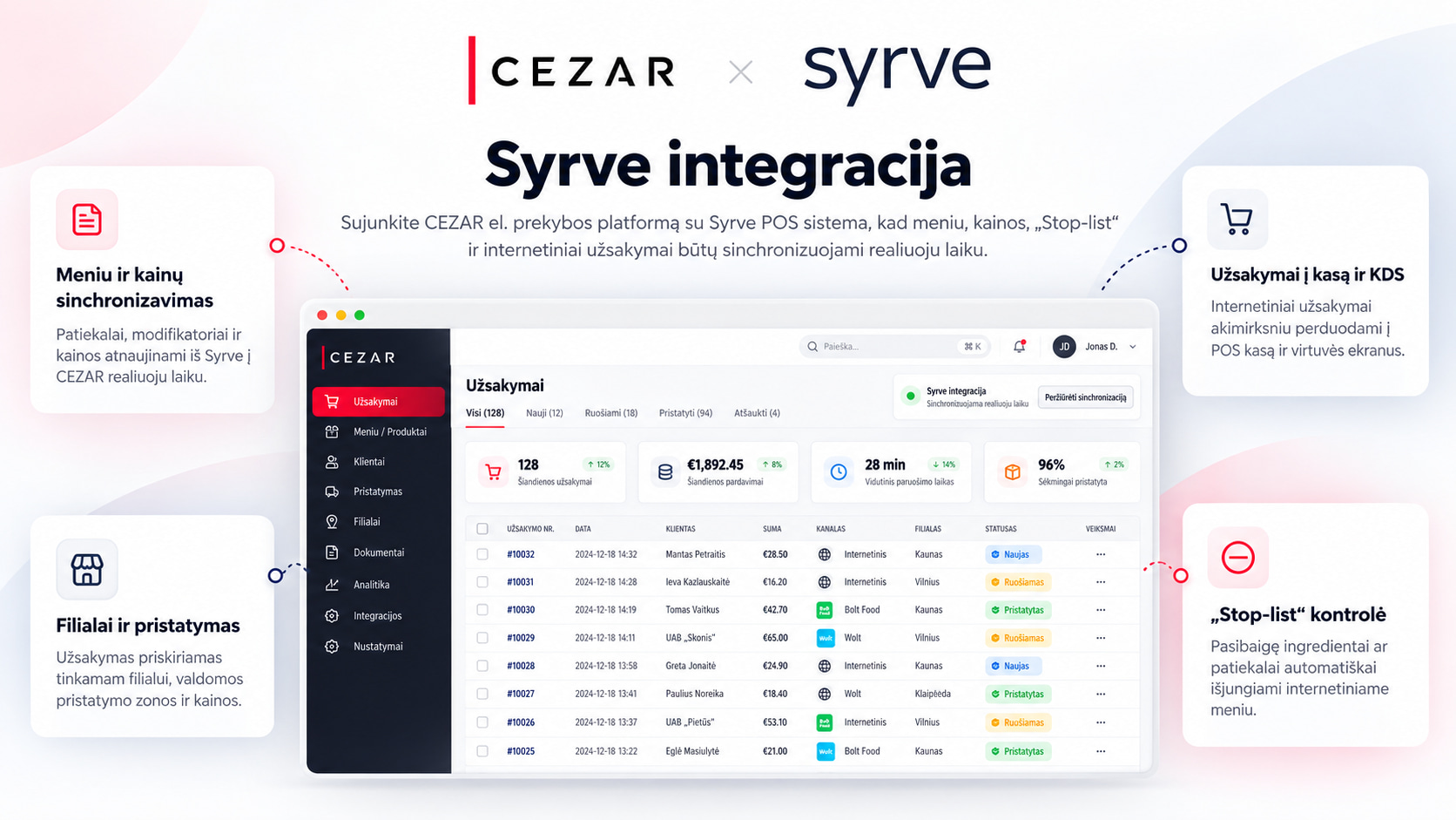 Integracija su Syrve restorano valdymo programine įranga, kasa