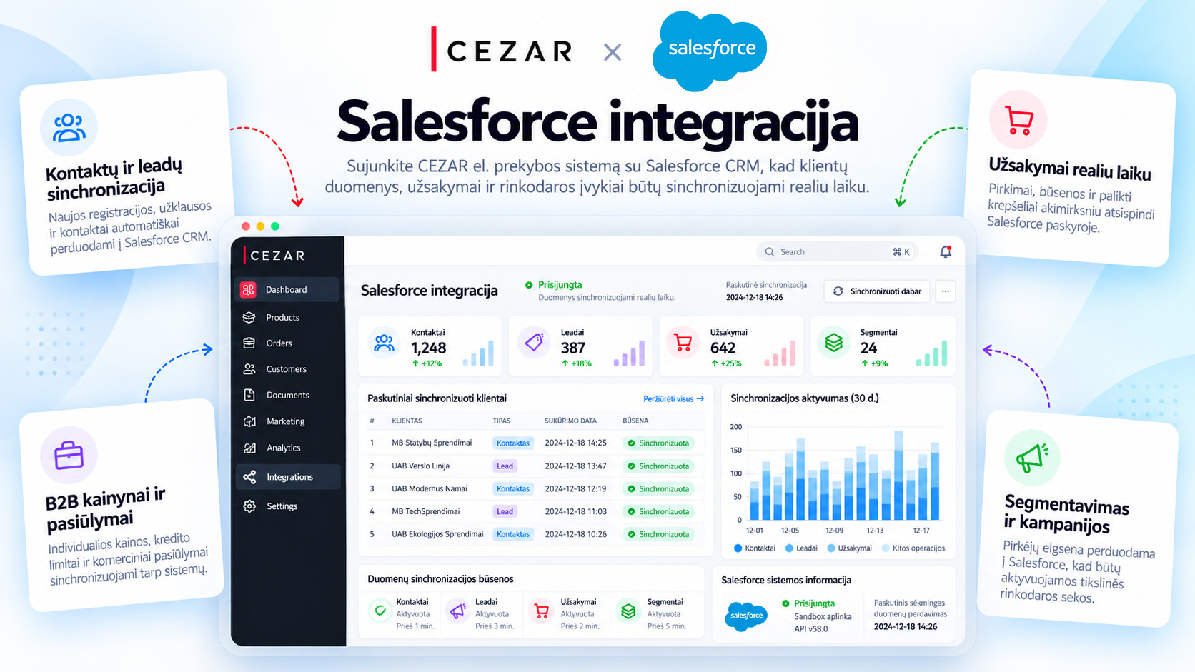 Integracija su Salesforce CRM Lietuva sistema: klientų valdymo sistema (CRM)