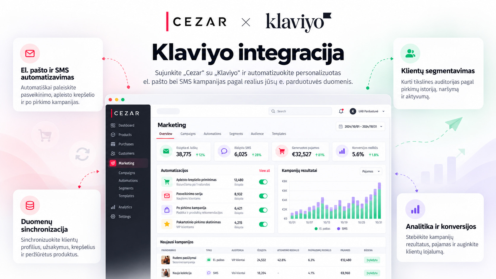 Integracija su Klaviyo skaitmeninės rinkodaros ir marketingo sistema