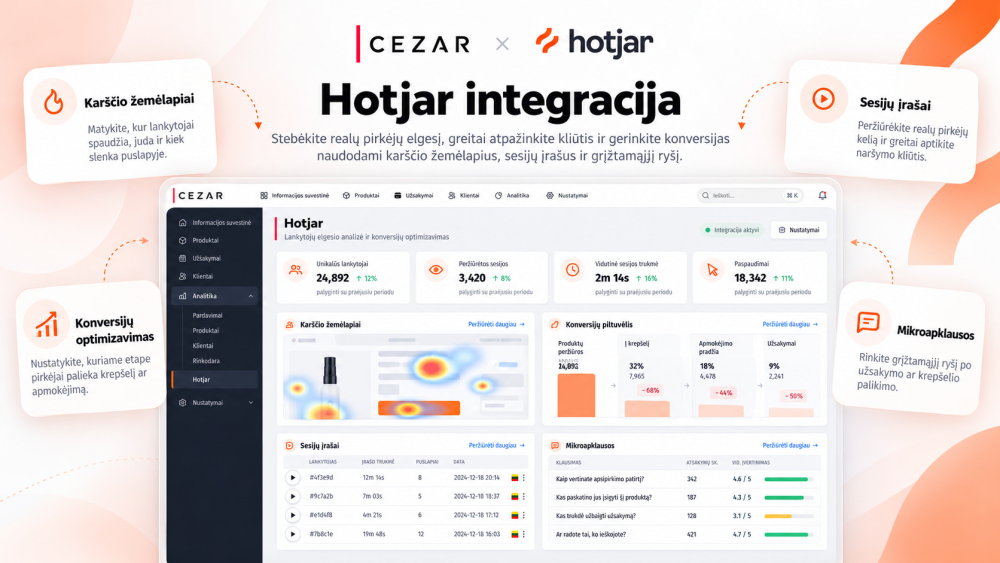 Integracija su HotJar pirkėjų elgesio ir patirties analizės sistema