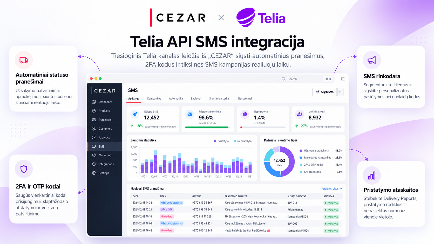 Integracija su Telia API SMS rinkodaros ir marketingo sistema