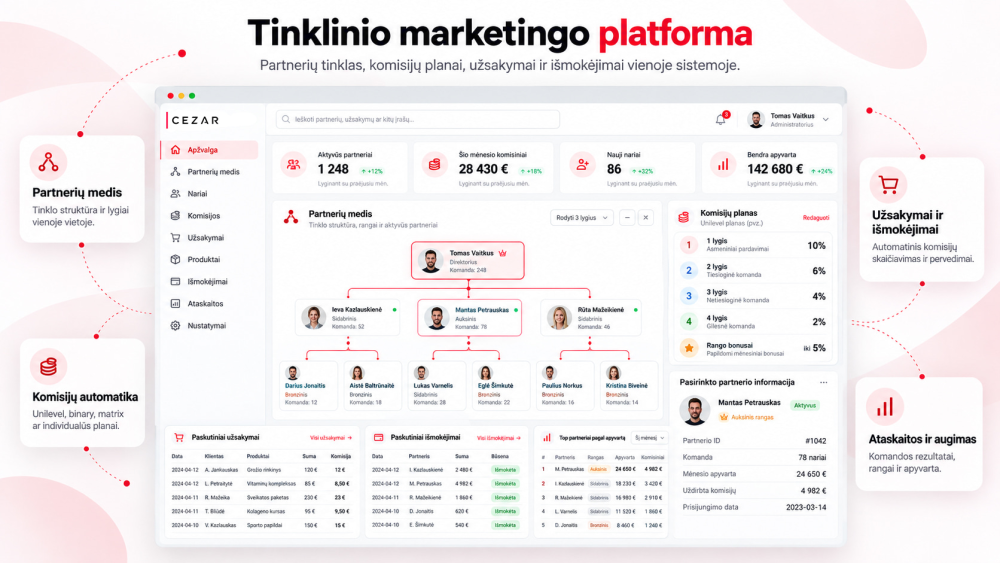 Tinklinio marketingo (MLM) sistemų ir programų kūrimas