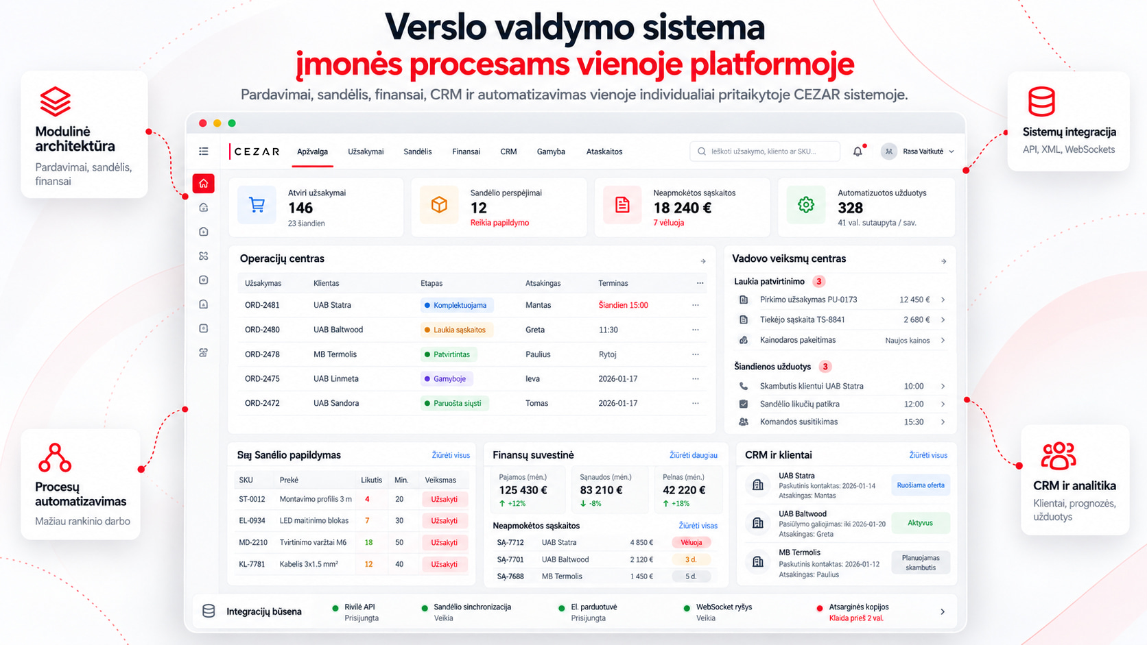 Verslo valdymo sistemų kūrimas