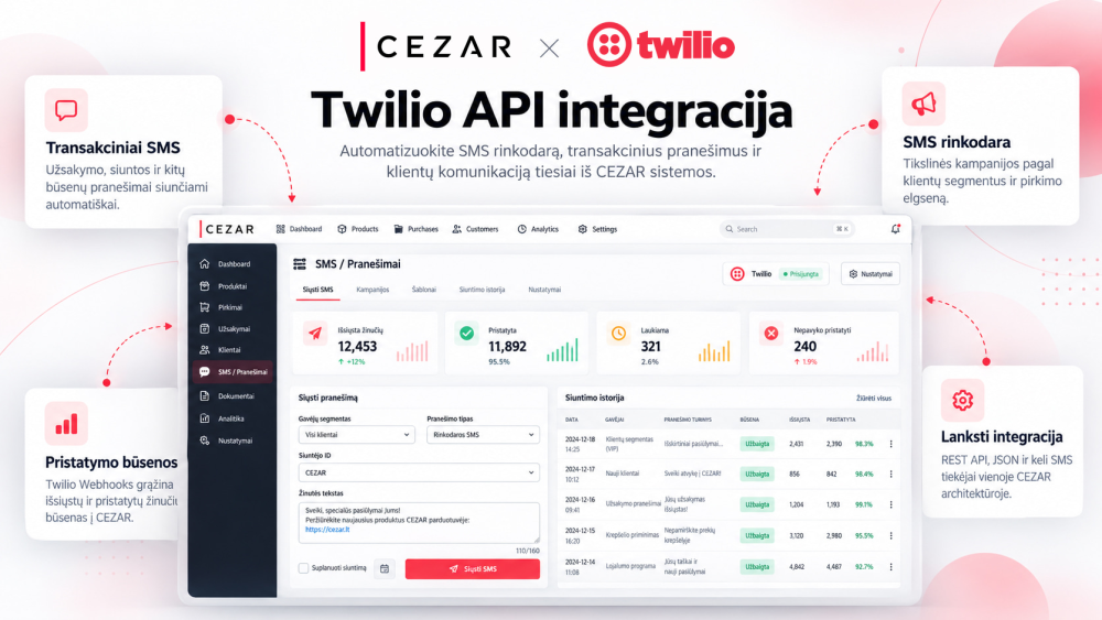 Integracija su Twilio API SMS rinkodaros ir marketingo sistema