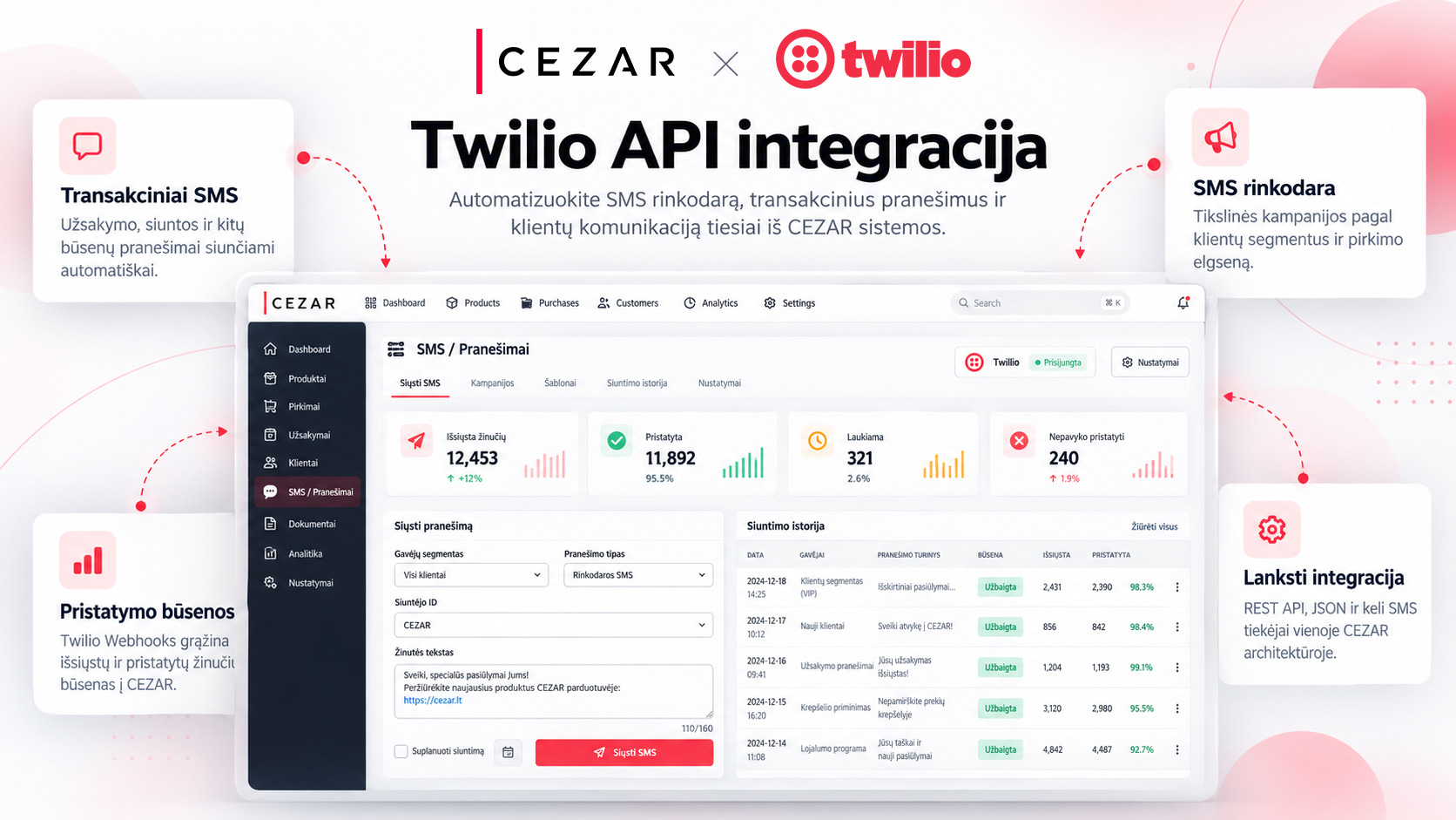 Integracija su Twilio API SMS rinkodaros ir marketingo sistema