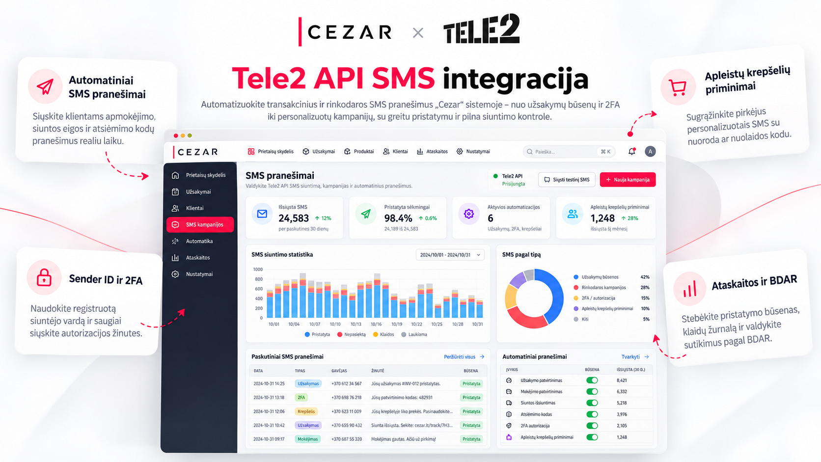 Integracija su Tele2 API SMS rinkodaros ir marketingo sistema