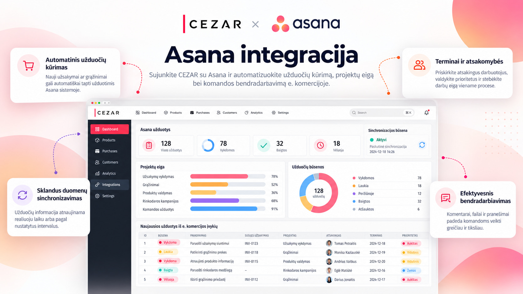 Integracija su Asana sistema: projektų valdymo sistema (PM)