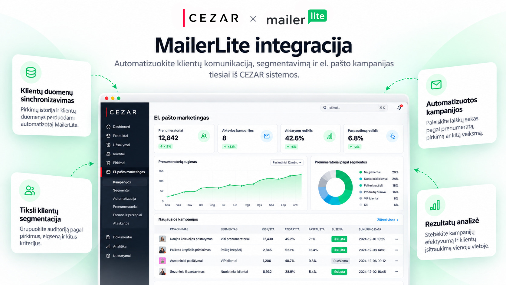 Integracija su mailerlite skaitmeninės rinkodaros ir marketingo sistema